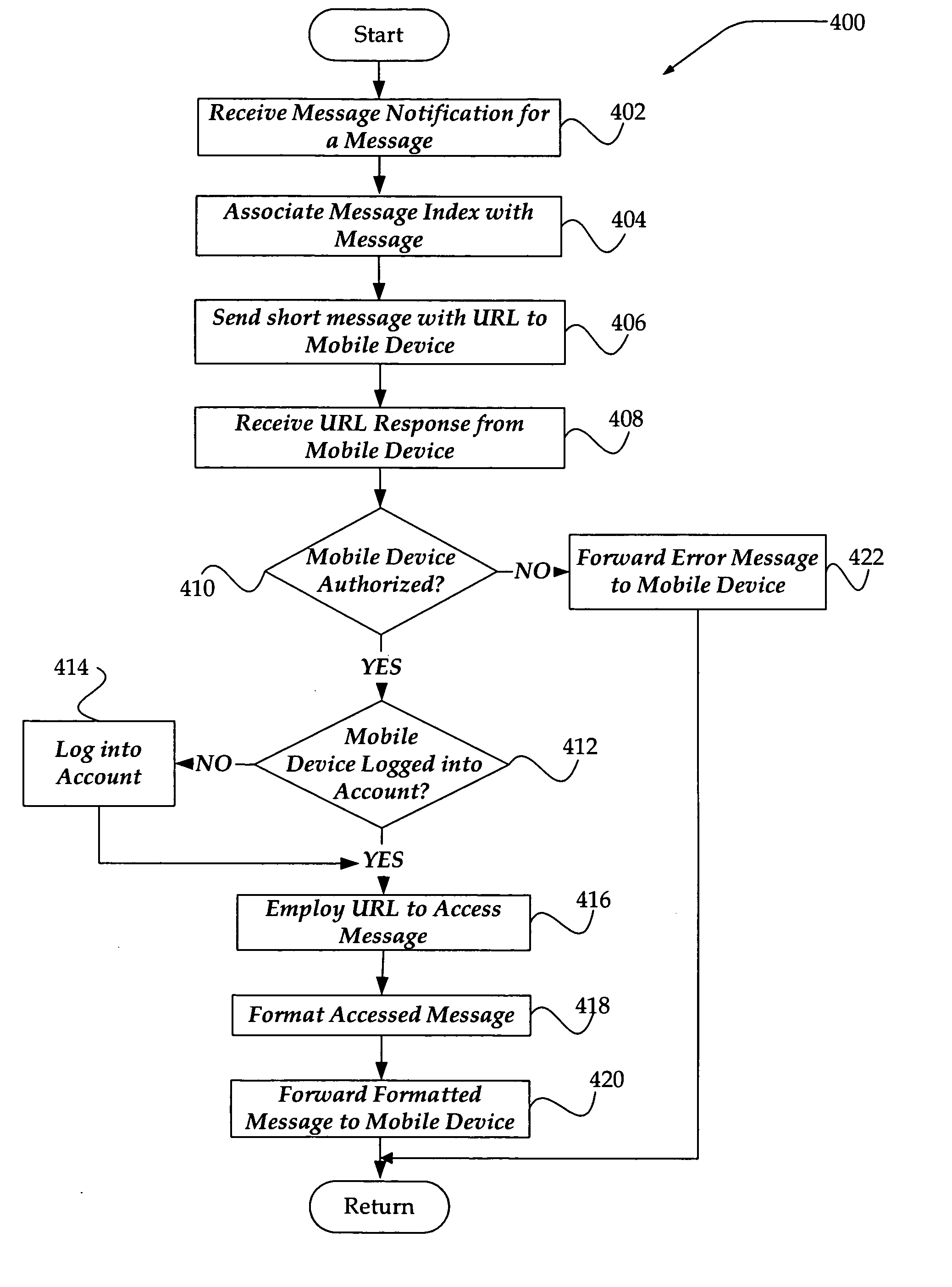 Method and system for simplified access to alerts with a mobile device