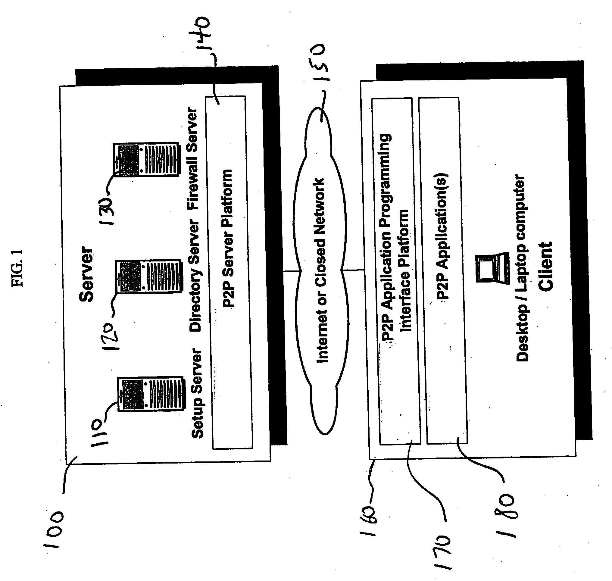 System and method for providing peer-to-peer communication