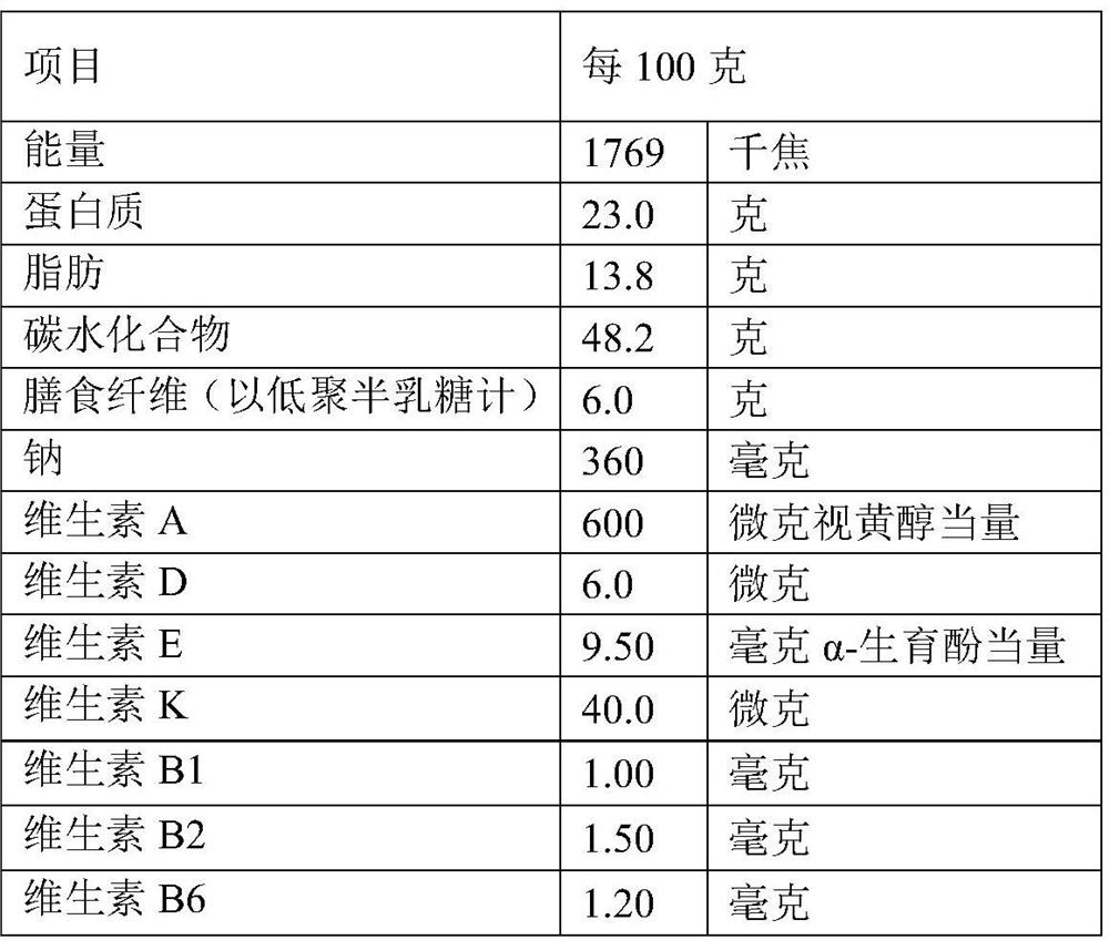 Pregnant woman and lying-in woman formula milk powder capable of accelerating health of pregnant women, lying-in women and infants