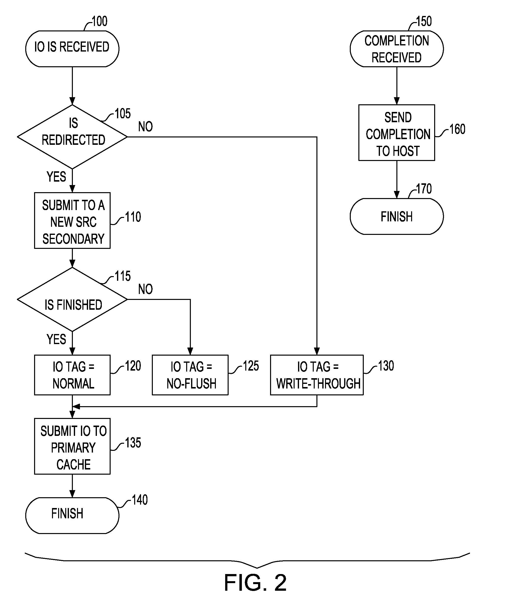 Method for migration of synchronous remote copy service to a virtualization appliance