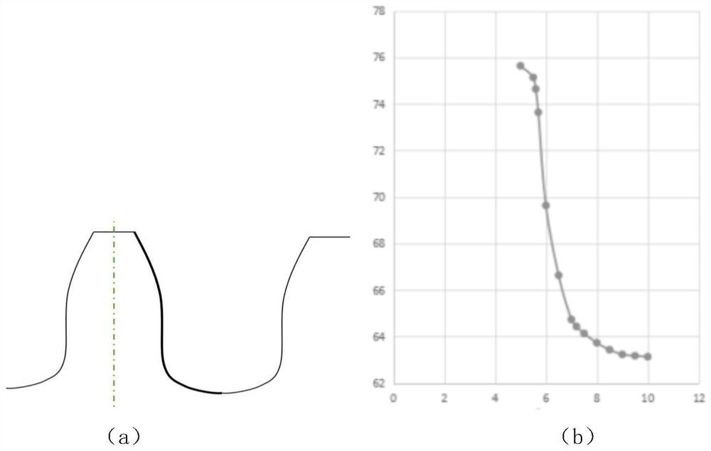 Straight spur gear finite element mesh automatic generation method based on tooth profile and computer equipment