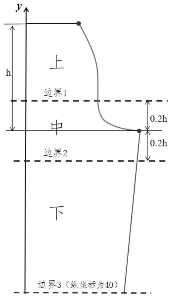 Straight spur gear finite element mesh automatic generation method based on tooth profile and computer equipment