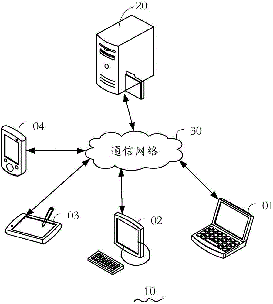 Update method of terminal application, server, and terminal