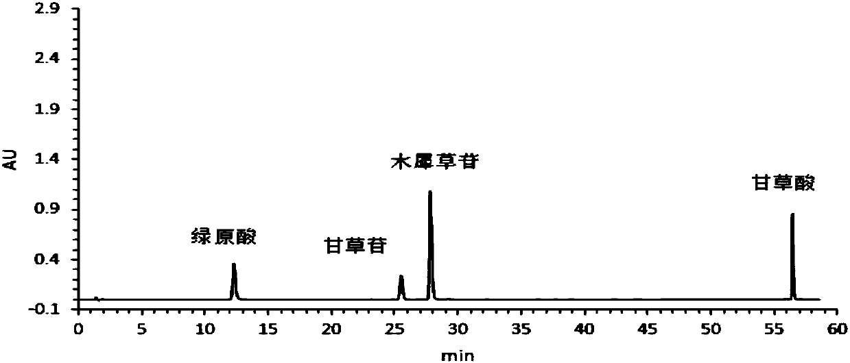 A method for establishing the hplc fingerprint of medicine for treating colds