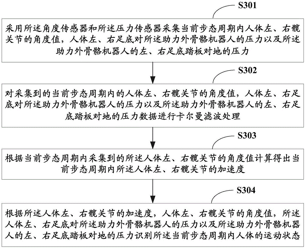 Motion state discriminating method and system based on aiding exoskeleton robot