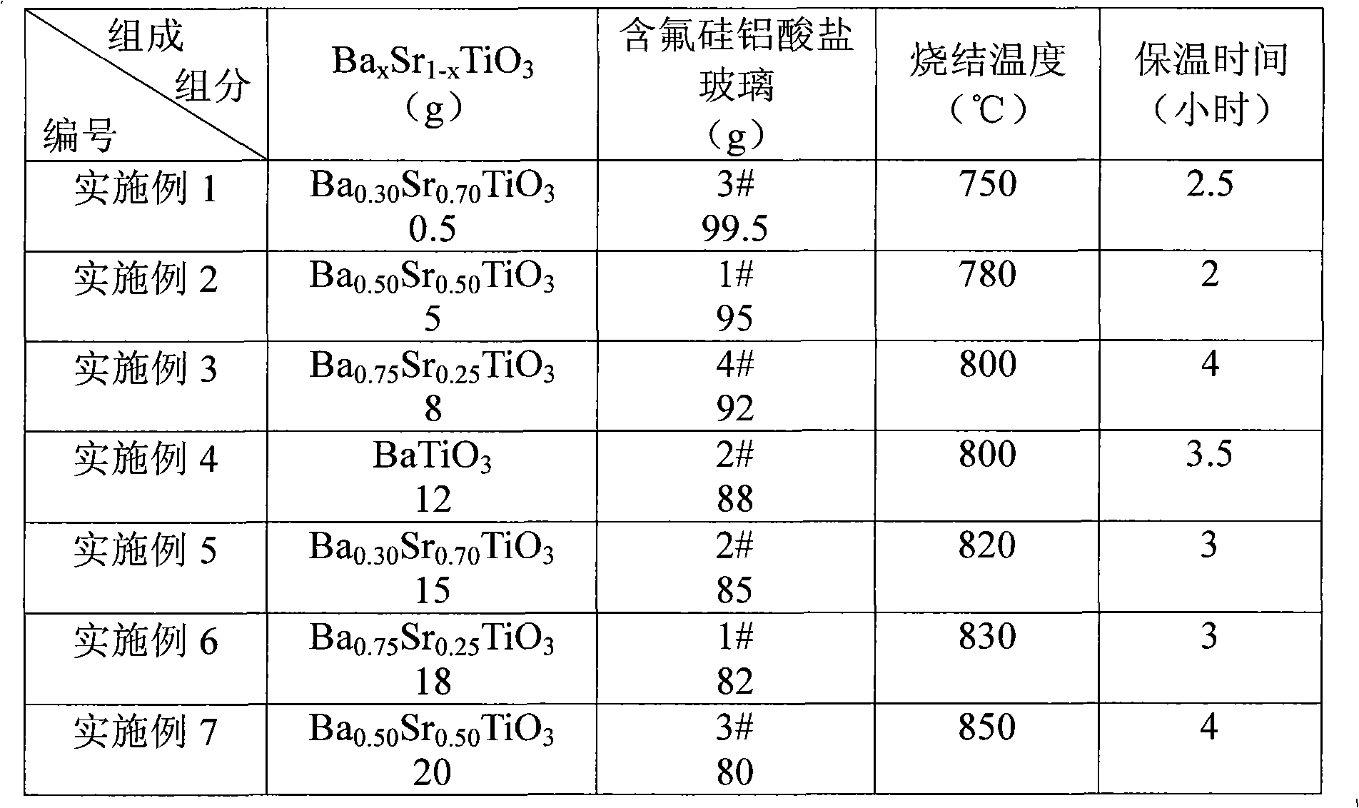 Low-temperature co-fired glass ceramic composite material with adjustable dielectric constant and preparation method thereof