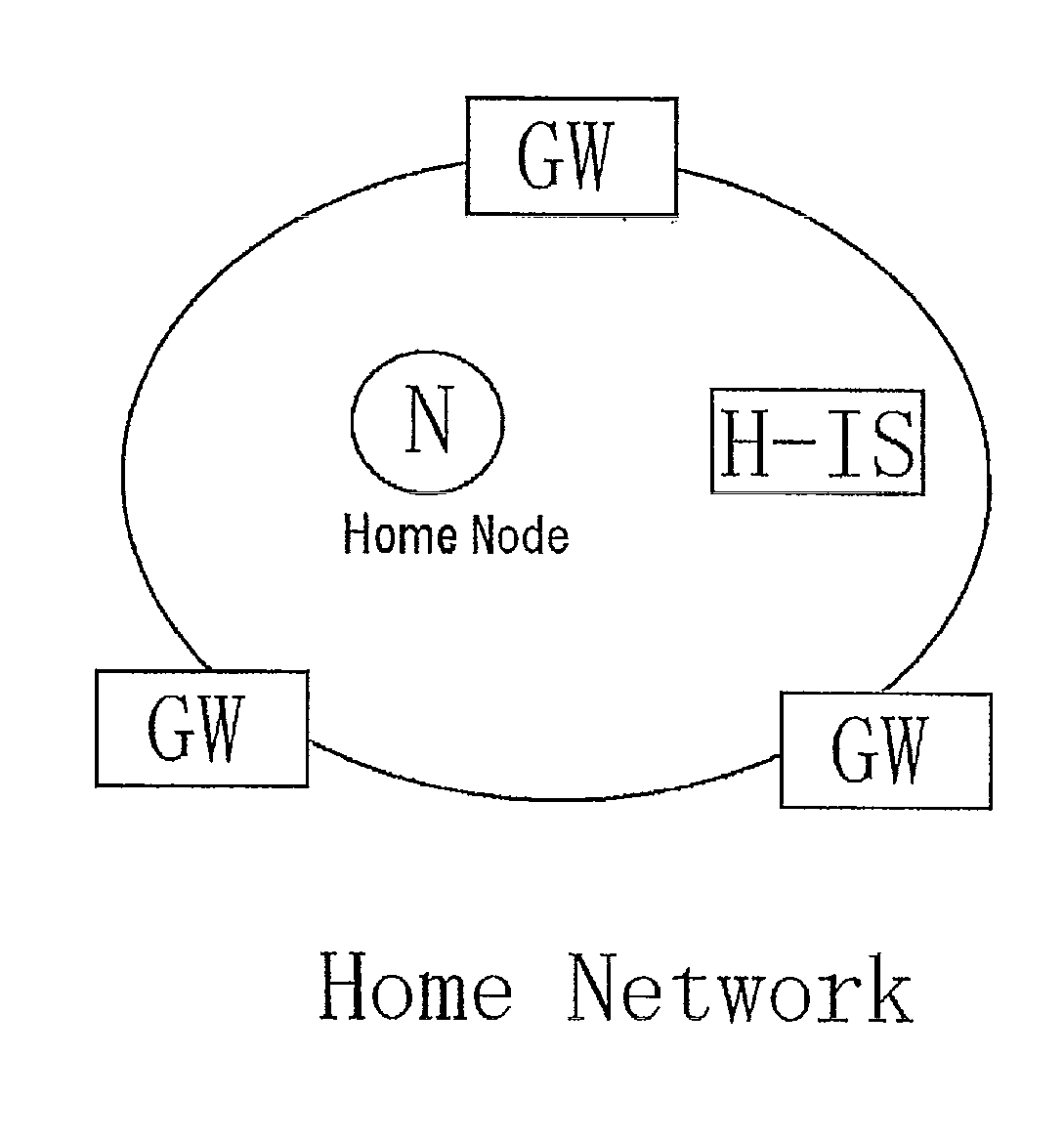 Packet communication method using node identifier and locator