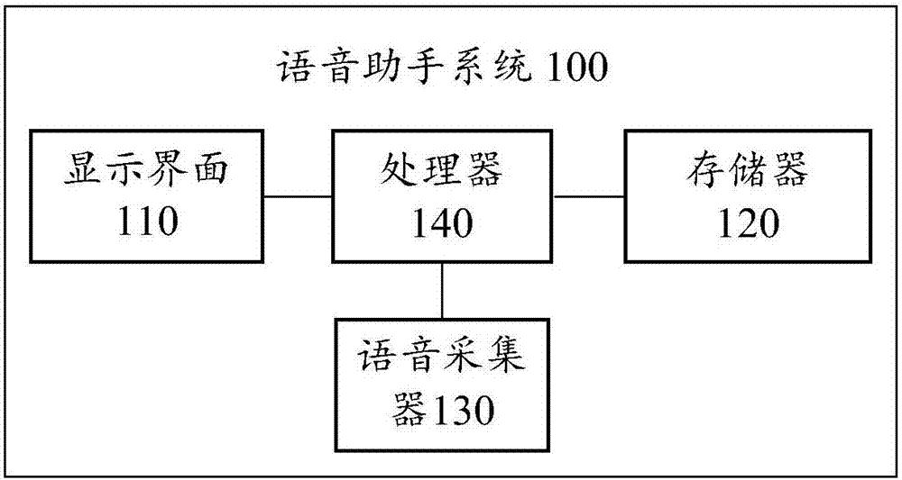 Computer voice control method and intelligent voice assistant system