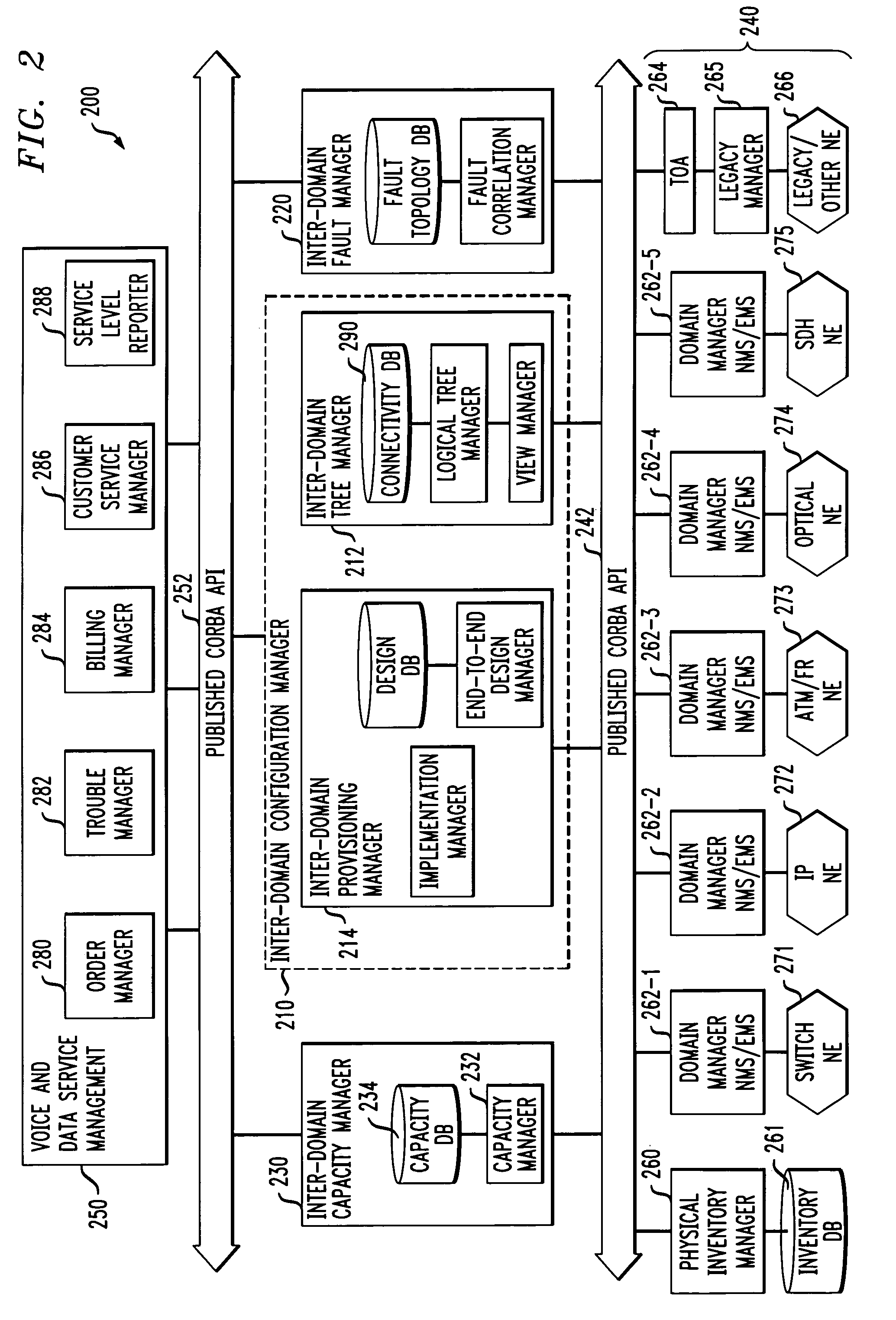 Inter-domain network management system for multi-layer networks