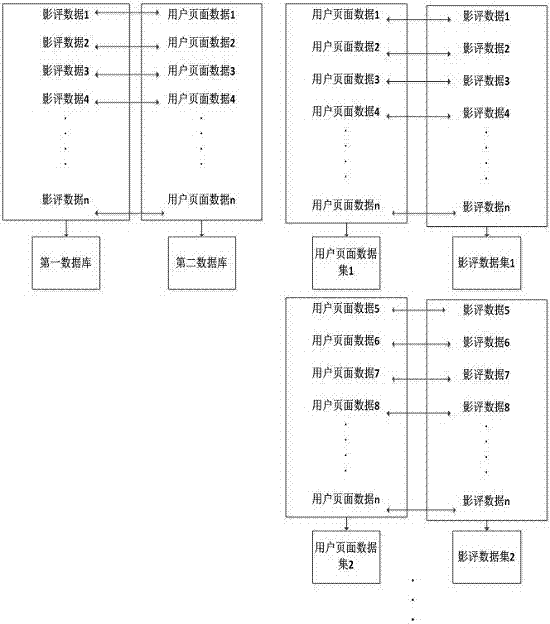 Data mining and processing method and system based on multimedia digital image review