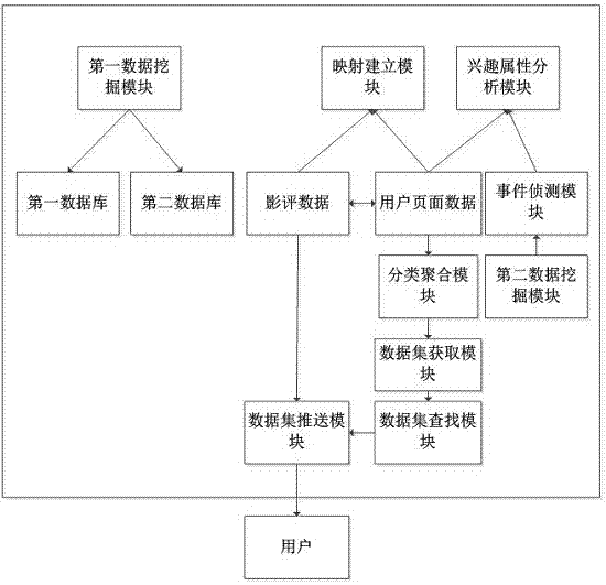 Data mining and processing method and system based on multimedia digital image review