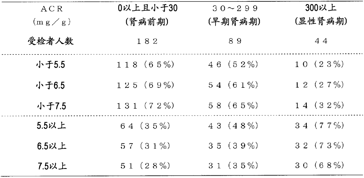 Marker for determining diabetic nephropathy