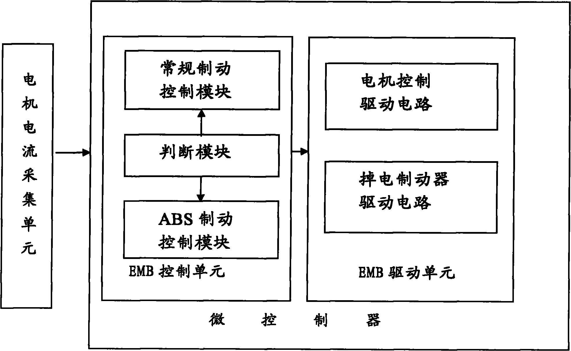 Electromechanical brake control system and automobile