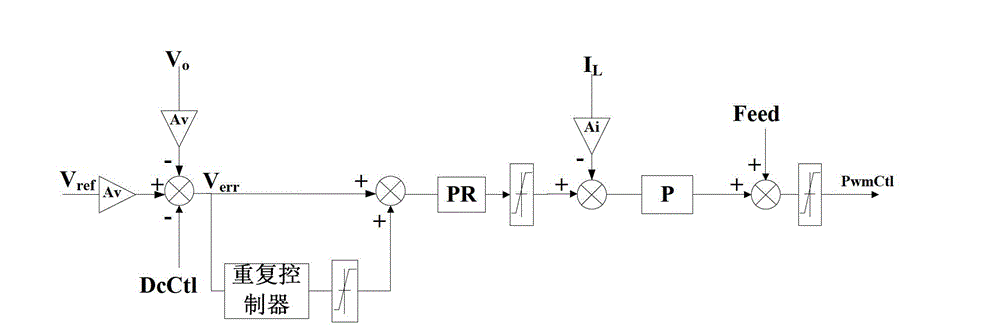 On-line high-frequency UPS inverting control method