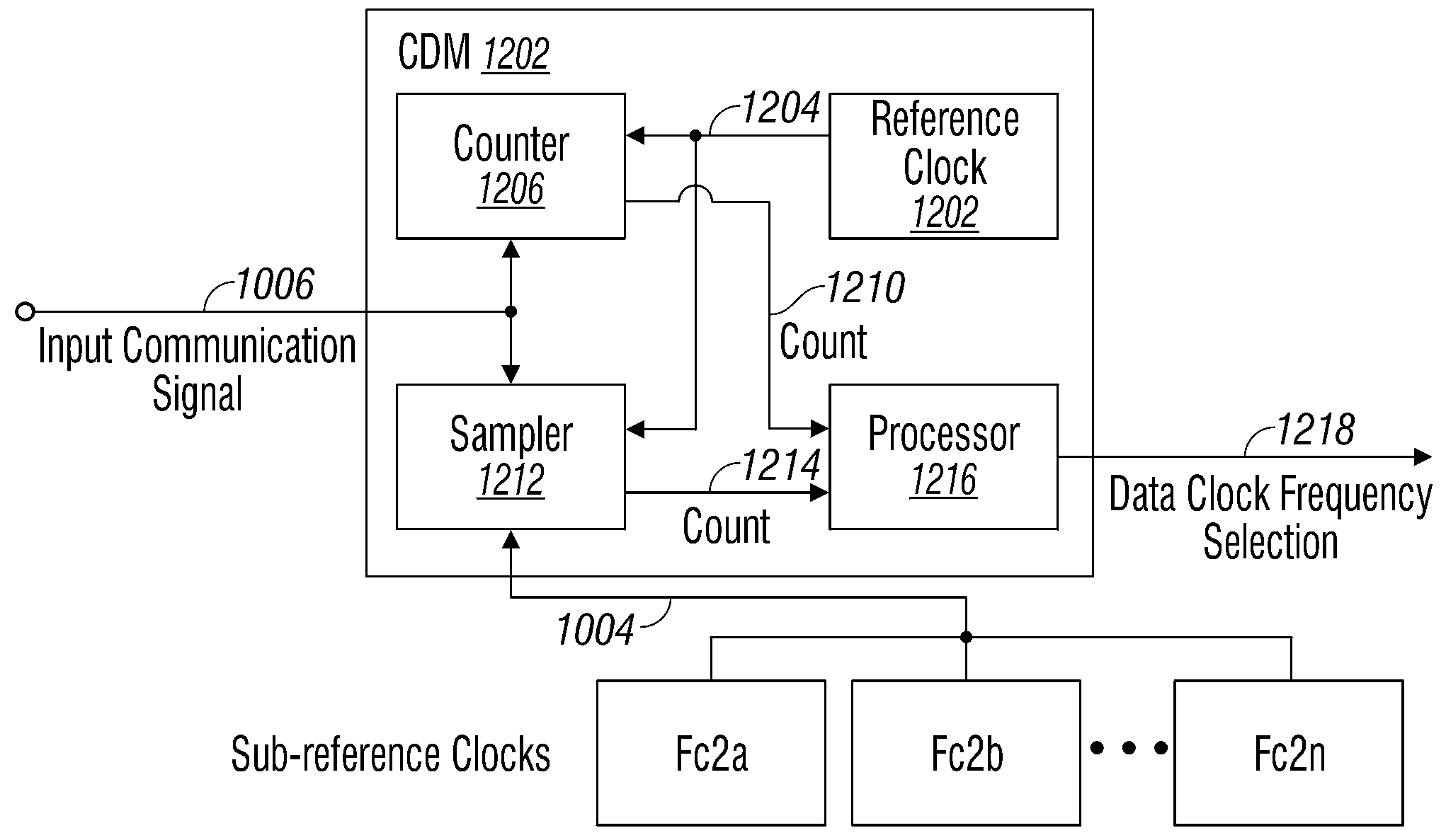 Frequency Lock Stability in Device Using Overlapping VCO Bands