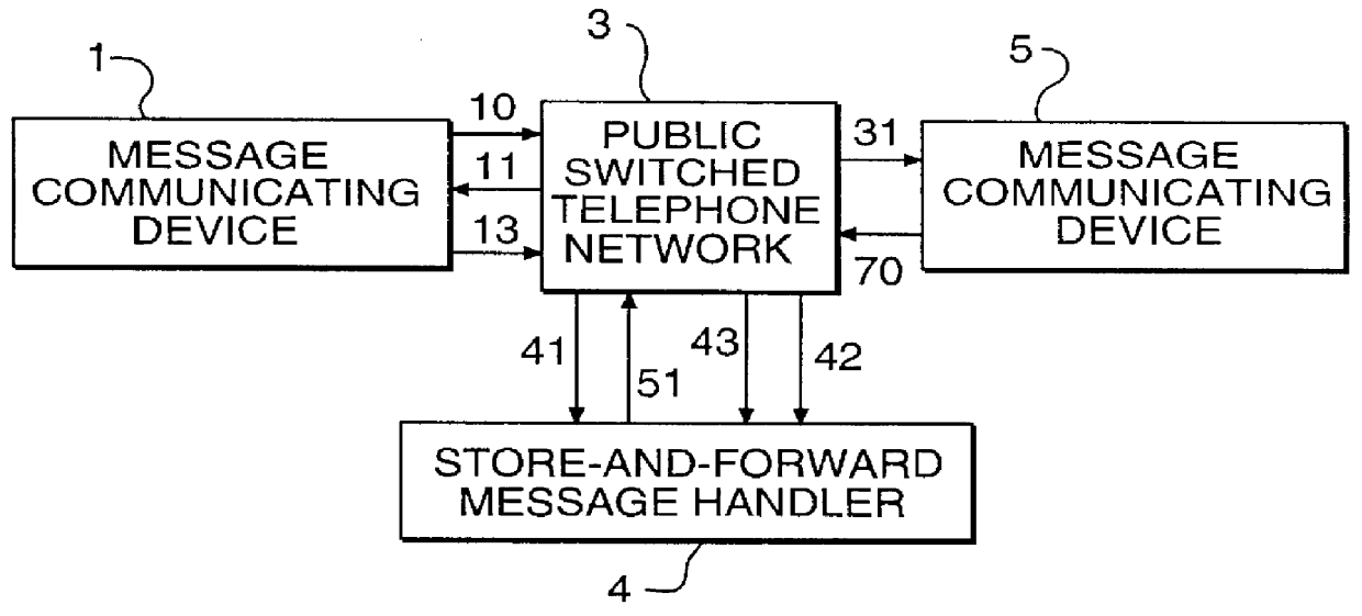 Pro-active message delivery system and method