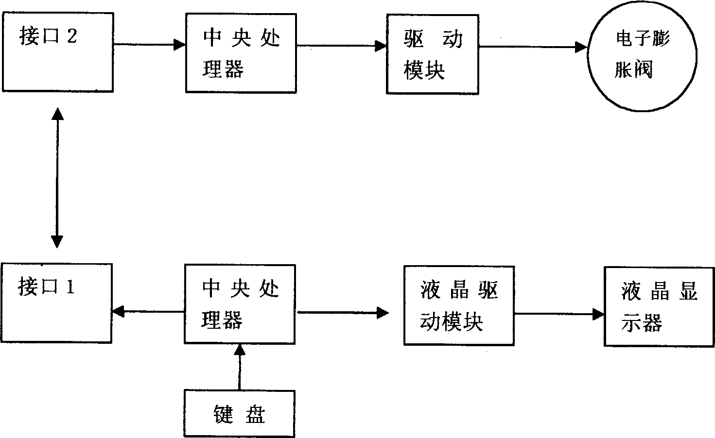 Process for removing water or steam for general family-type central air conditioning system pipeline and its control system