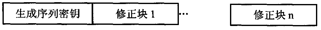 Steganographic method with misguiding function of controllable secret key sequence