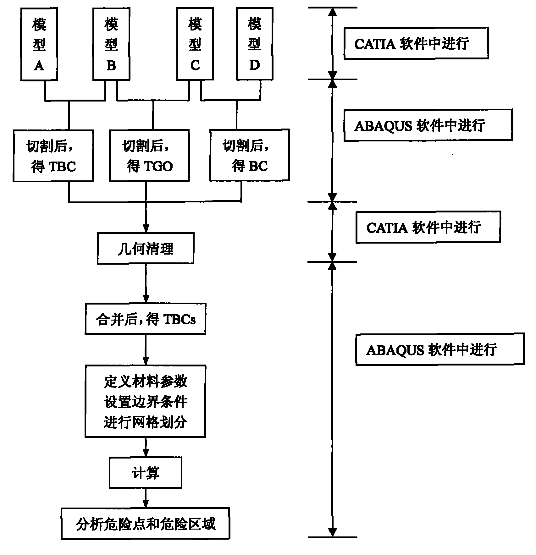 Finite element modeling method used for damage process of thermal barrier coating of turbine blade