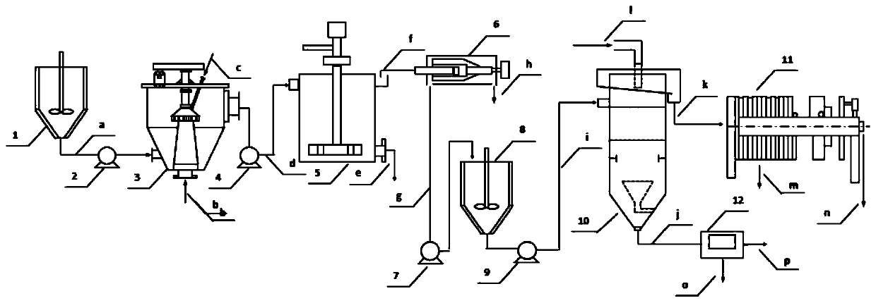 Flotation technology for treating coal slime by utilizing salt-containing wastewater