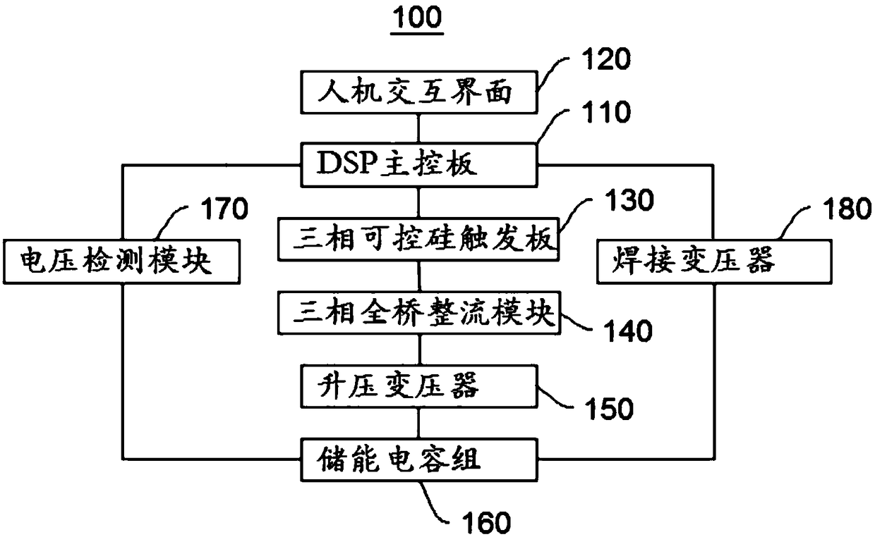 Energy storage welding machine control method and device