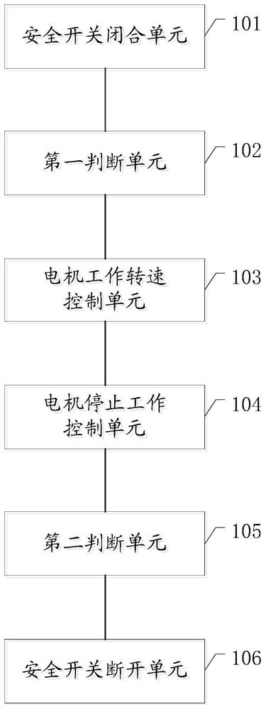 Hand blender control method, device, hand blender and medium