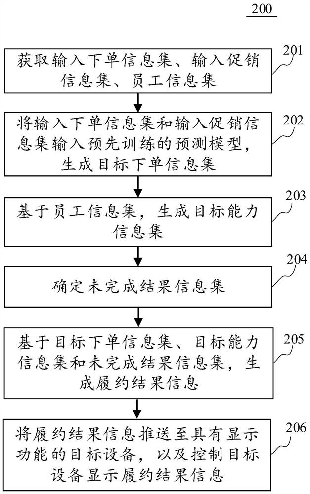 Information display method and device, electronic equipment and computer readable medium