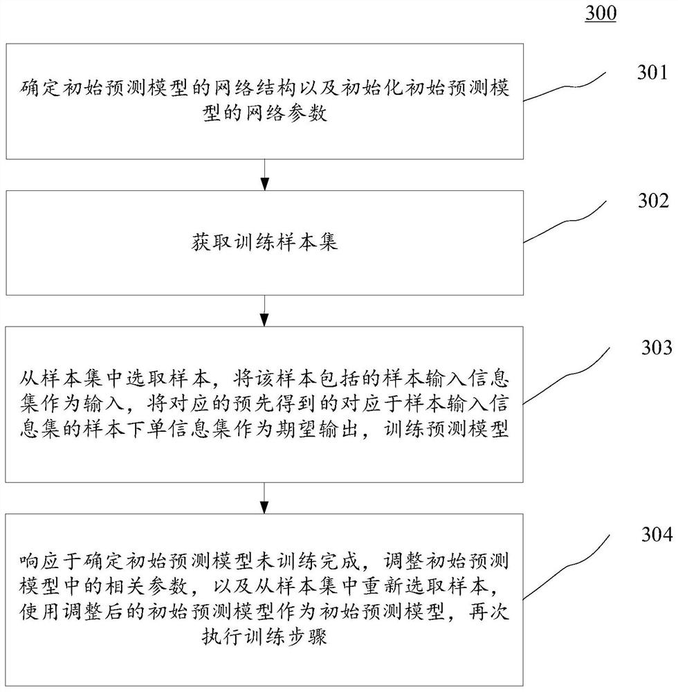 Information display method and device, electronic equipment and computer readable medium