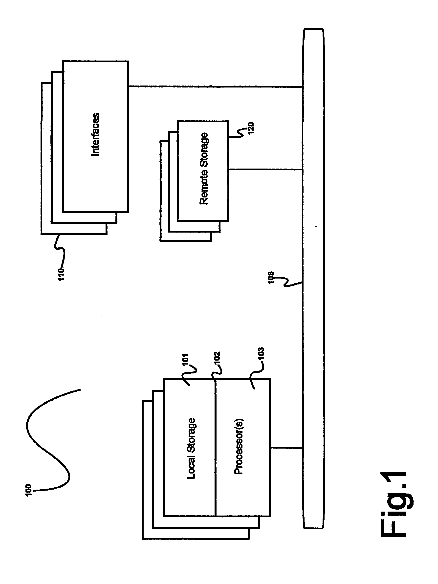 Multidimensional data representation