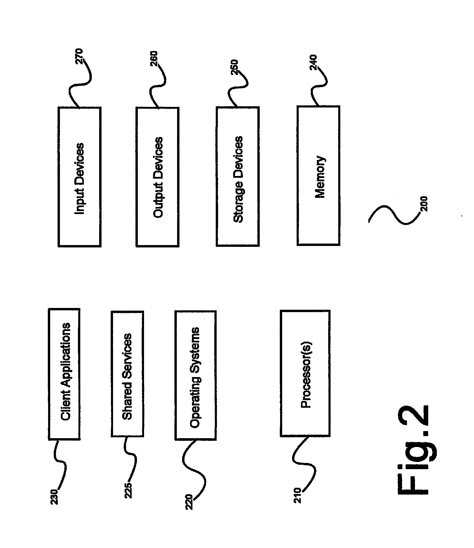 Multidimensional data representation