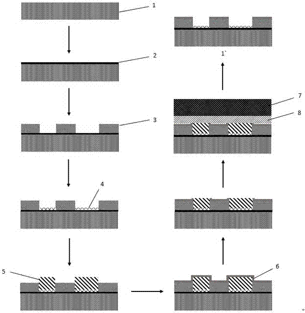 Template transfer technology for preparing double-side multilayer printed circuit