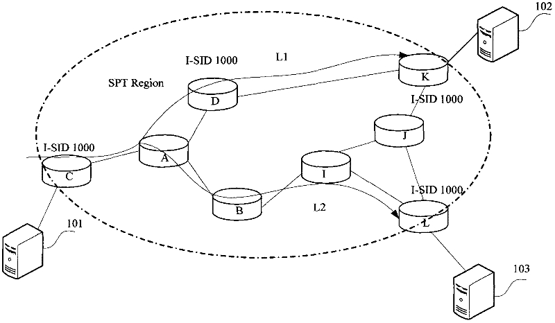 Multicast forwarding method based on SPB (Shortest Path Bridging) network and SPBM (MAC-in-MAC SPB) bridge