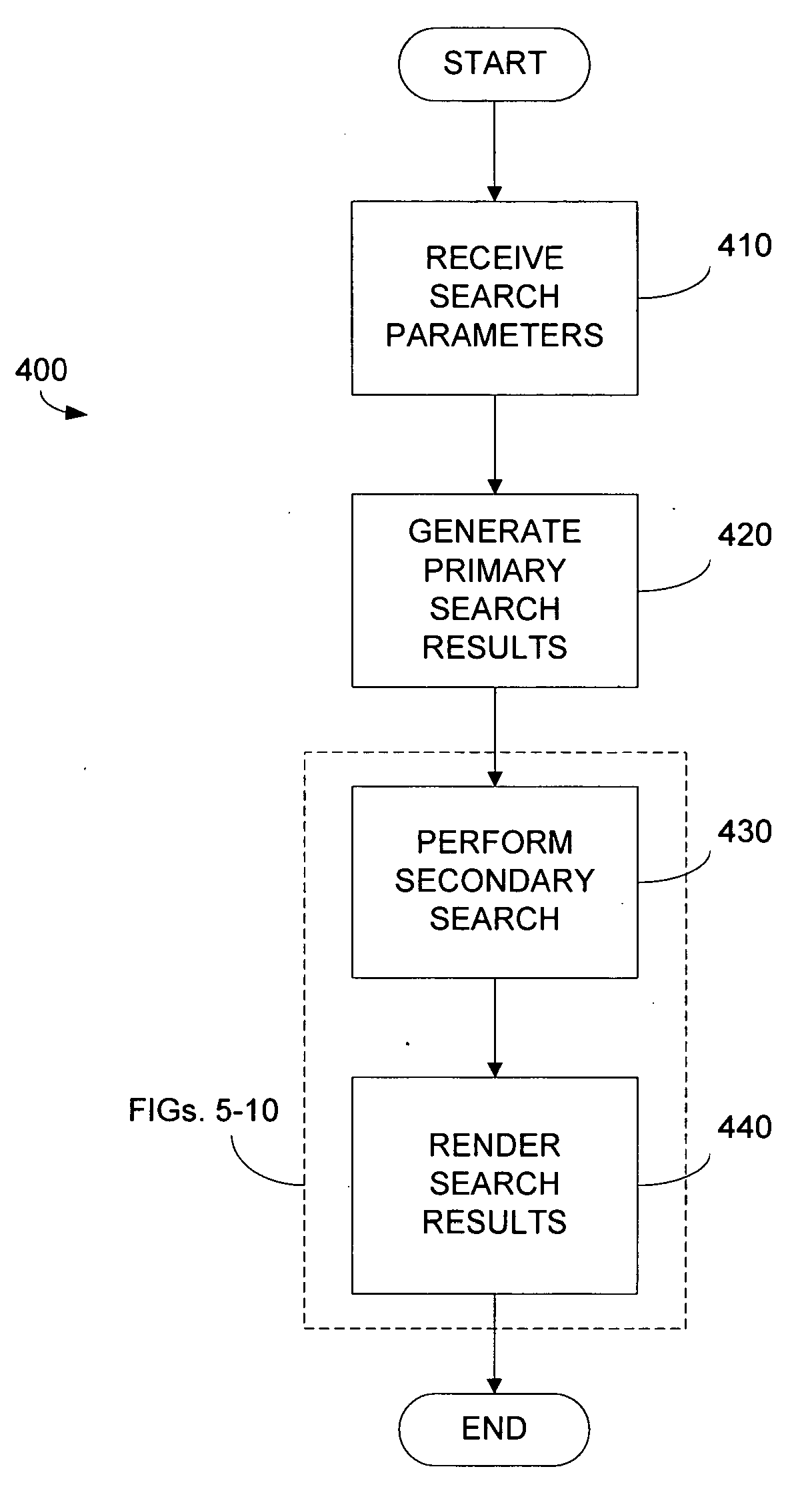 Method and system for performing secondary search actions based on primary search result attributes