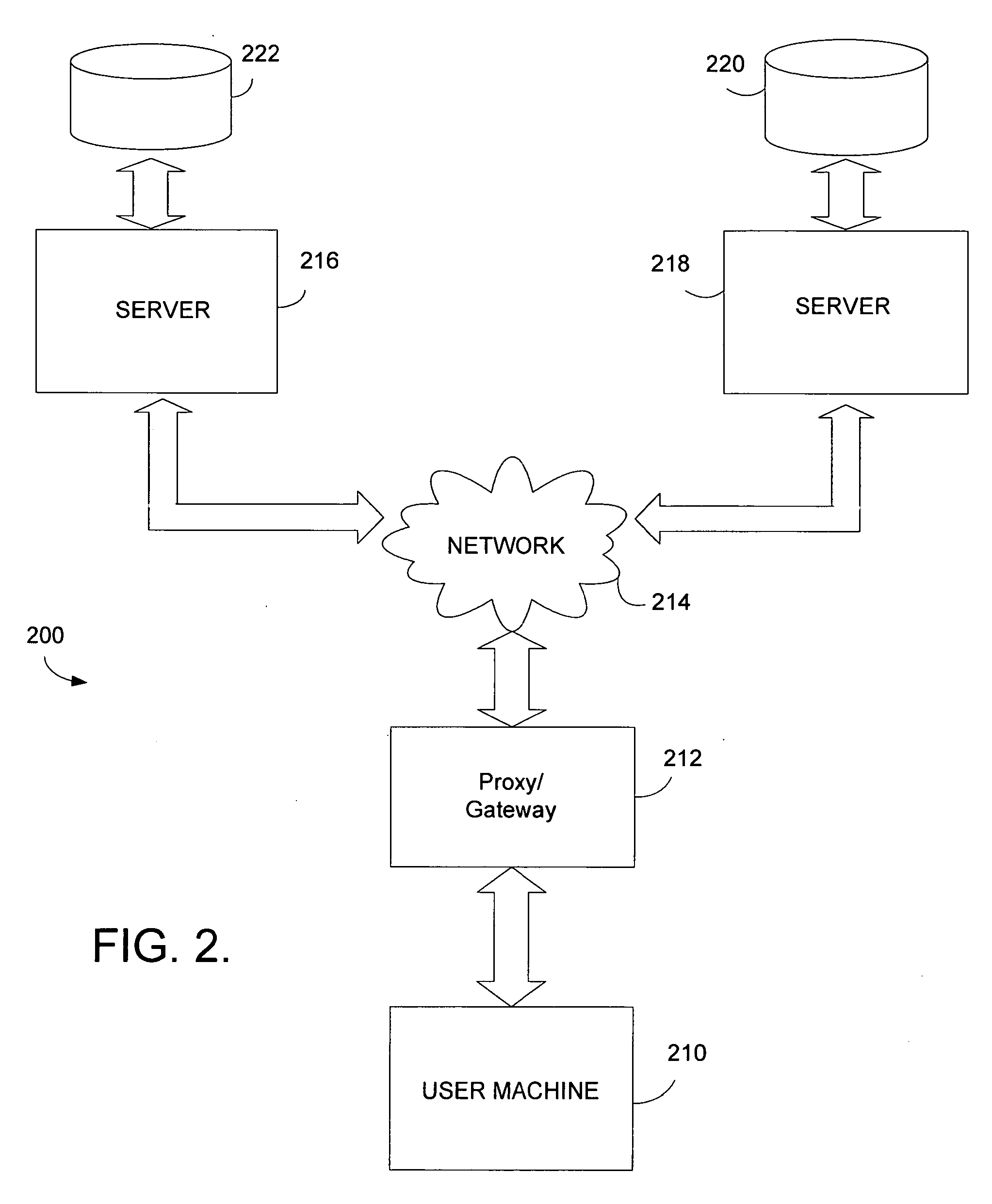 Method and system for performing secondary search actions based on primary search result attributes