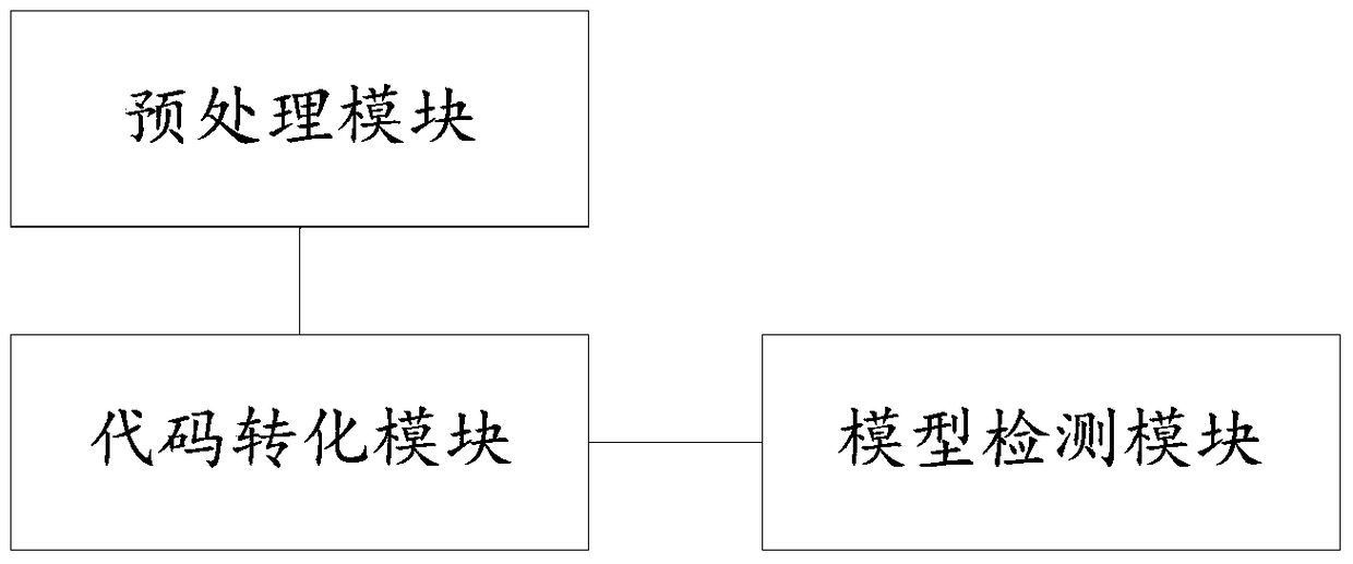 A binary program vulnerability mining method and system