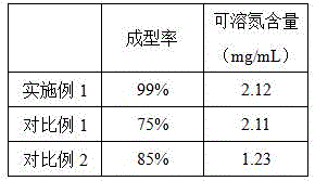 Health-care glycolipid porridge suitable for middle-aged and elderly people and making method thereof