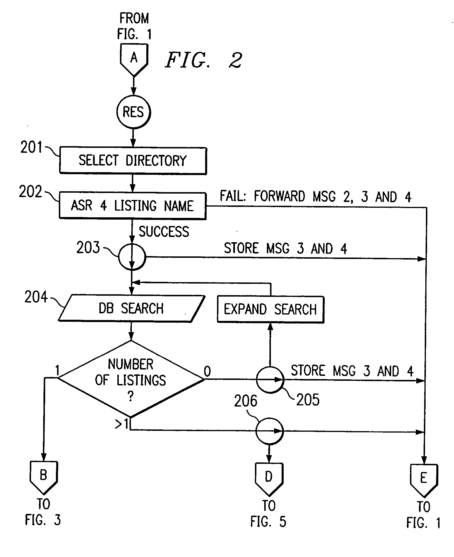 Directory assistance dialog with configuration switches to switch from automated speech recognition to operator-assisted dialog