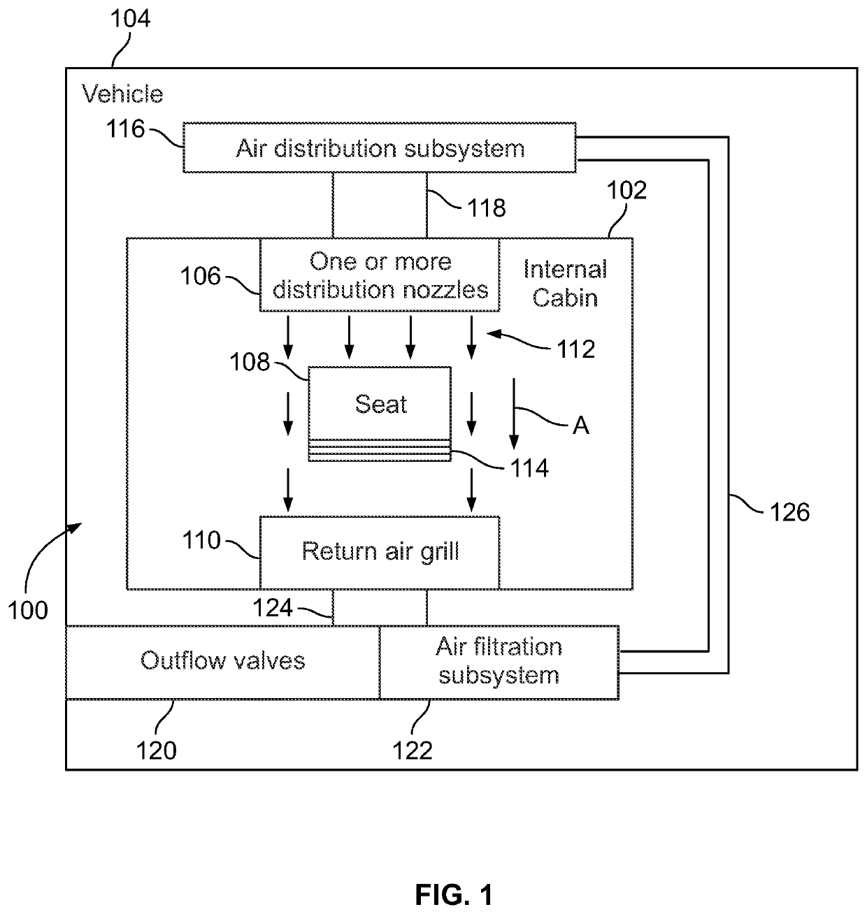 Ventilation systems and methods for internal cabins of vehicles