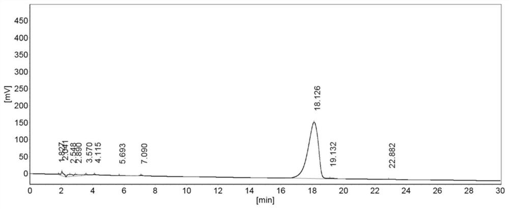 Method for preparing high-purity rebaudioside b by alkaline hydrolysis of rebaudioside a