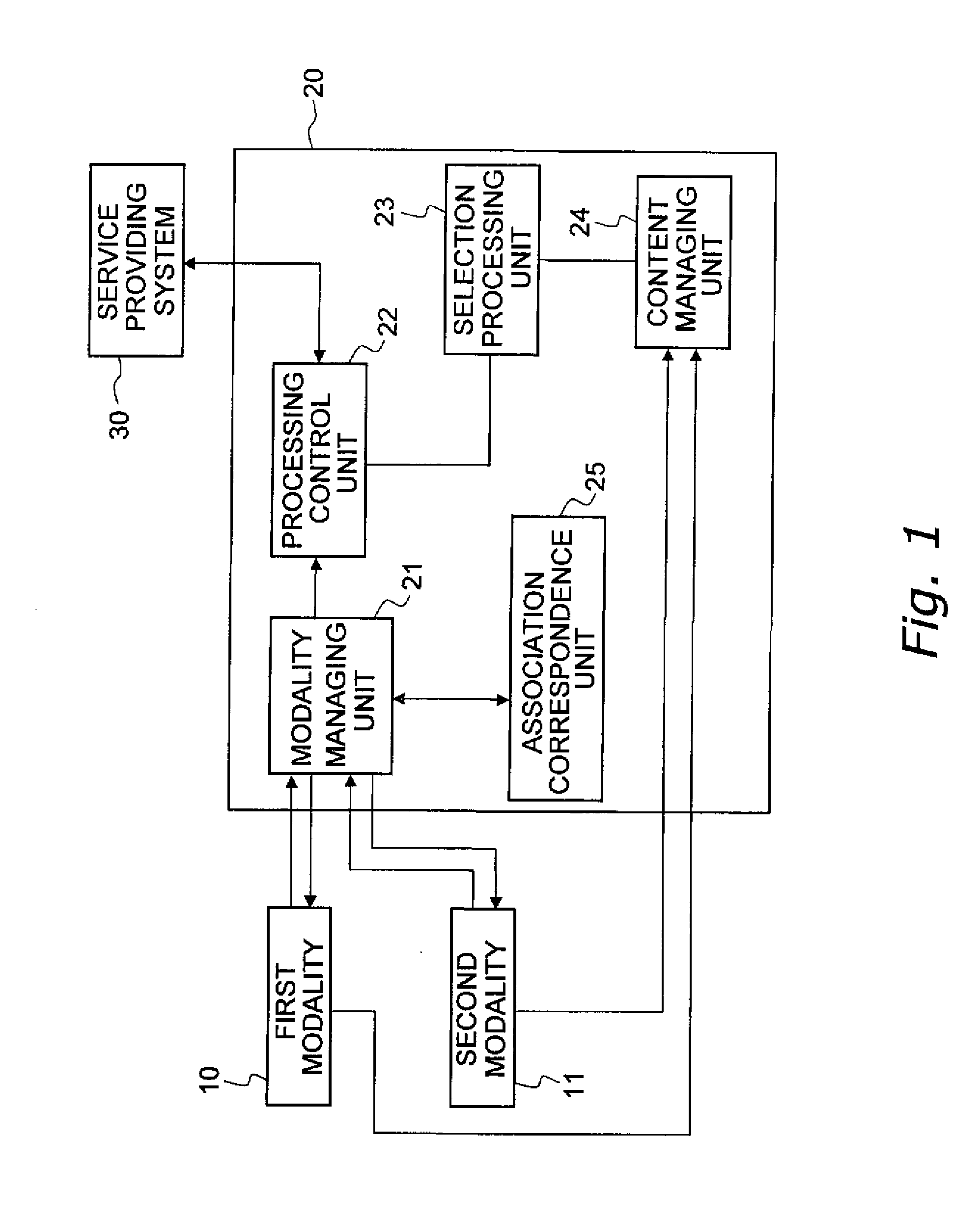 Method of associating multiple modalities and a multimodal system