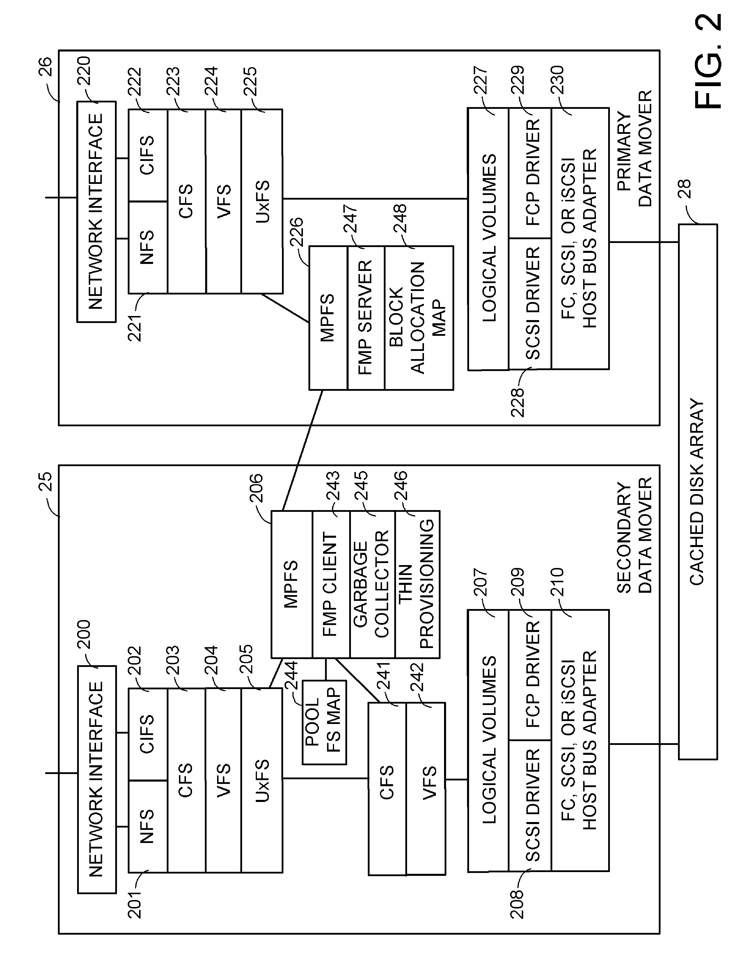 Pre-allocation and hierarchical mapping of data blocks distributed from a first processor to a second processor for use in a file system