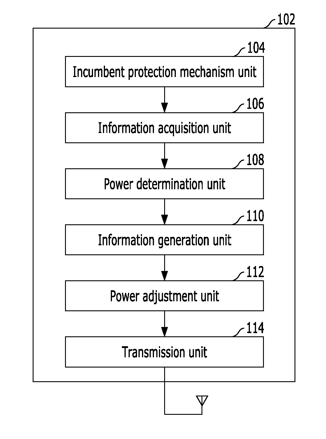 Transmission power control method and device for cognitive radio device