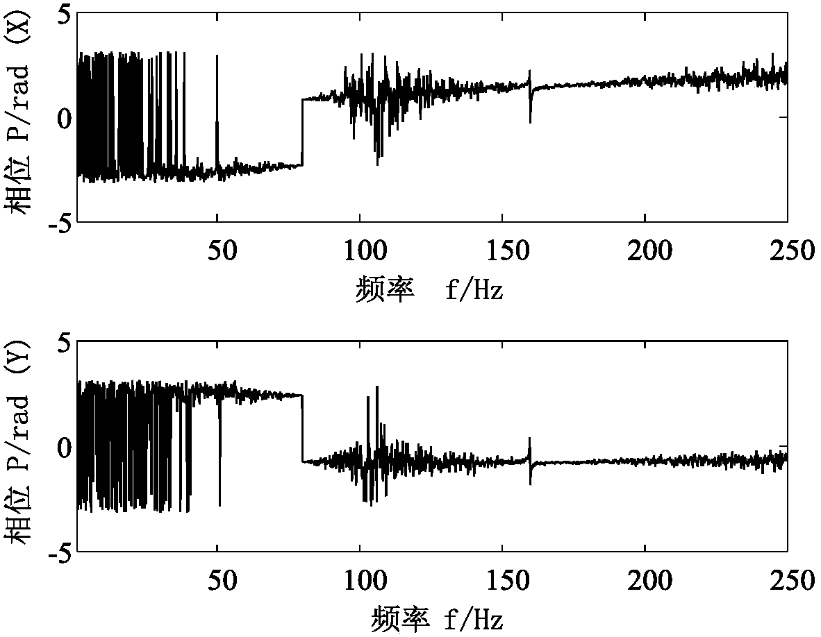 Weak Fractional Harmonic Feature Identification Method for Rotor Cracks Based on Enhanced Phase Waterfall Diagram