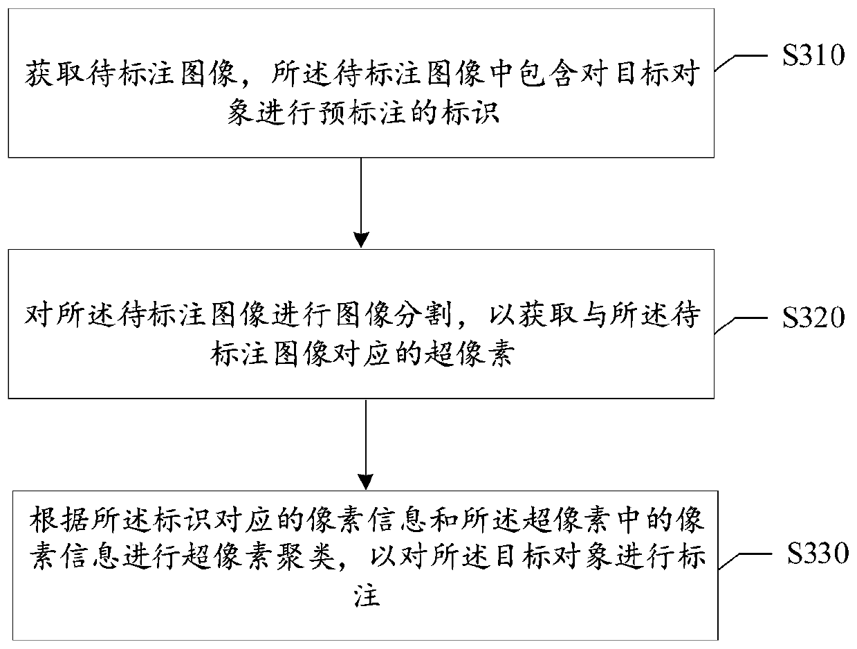 Image labeling method, device and system and cell labeling method