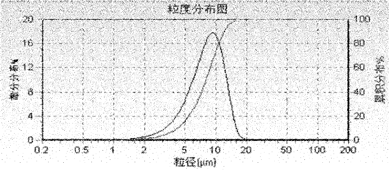 Compound betamethasone suspension injection and preparation method thereof