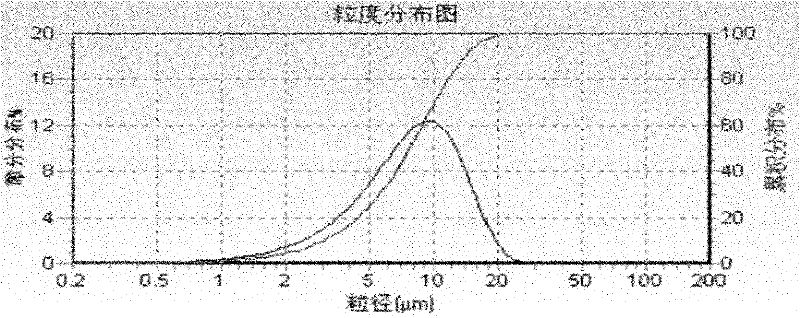 Compound betamethasone suspension injection and preparation method thereof