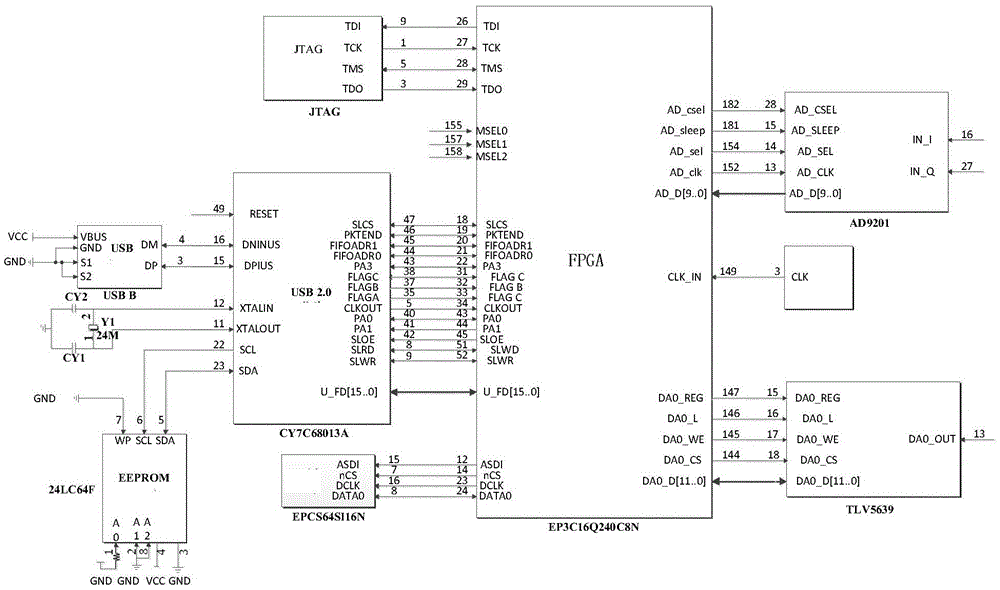 An integrated device and method for DC motor speed regulation simulation and experiment