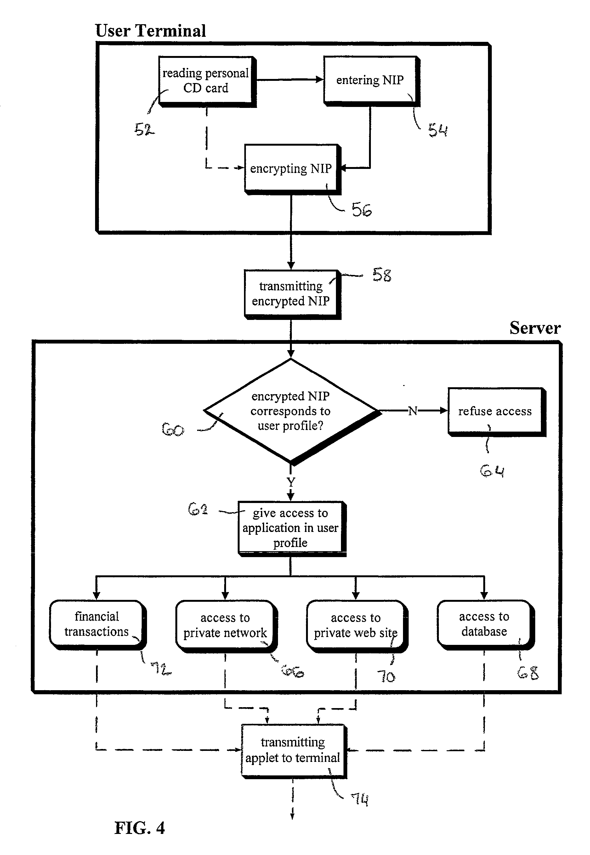 System and method for providing services to a remote user through a network