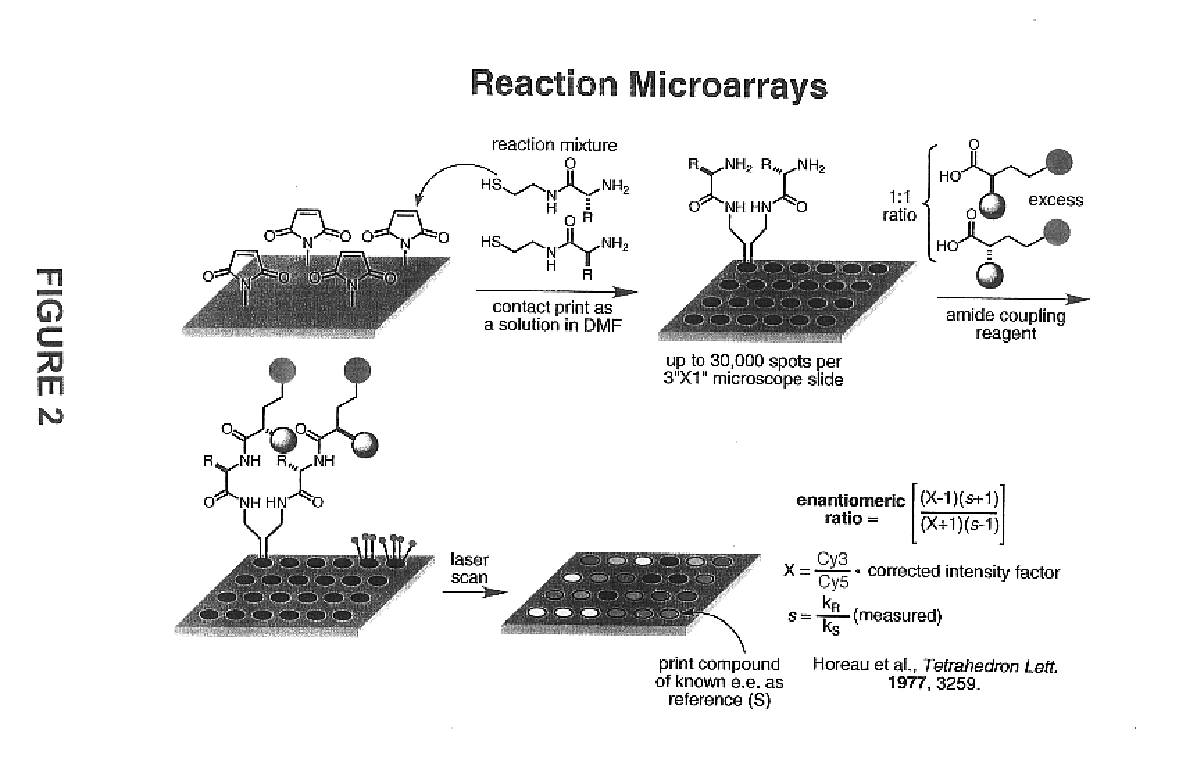 Method for analysis of reaction products