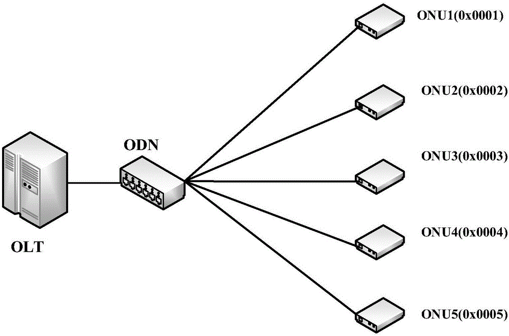 Fault diagnosis device of broadband access network